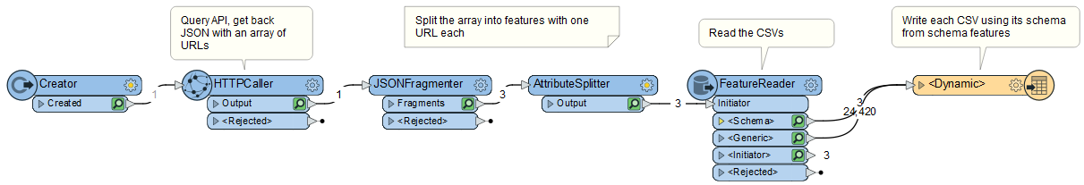 Example using schema features with the FeatureReader